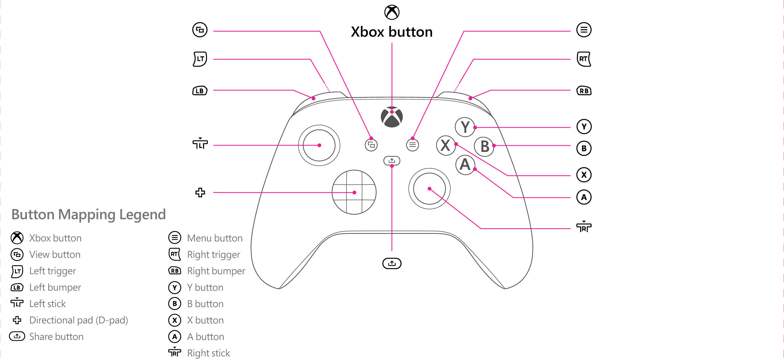 Что означает джойстик. Геймпад Xbox обозначения кнопок. Геймпад Xbox 360 раскладка кнопок. Джойстик Xbox 360 управление. Геймпад Xbox 360 схема lb.